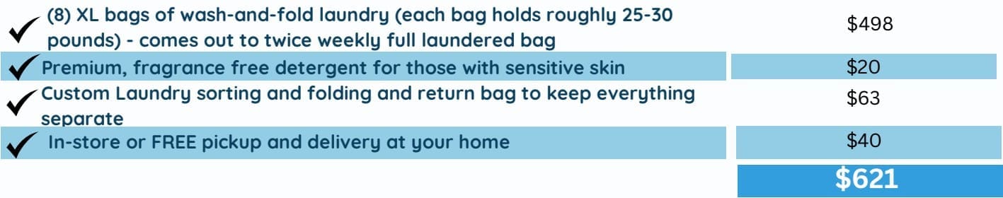A list of laundry services with prices, totaling $621, including detergent, sorting, folding, pickup, and delivery for eight XL bags of laundry.